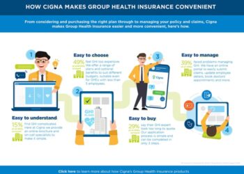 Cigna SME Group Health Insurance