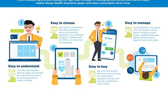Cigna SME Group Health Insurance