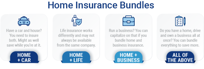Home Insurance Bundles: Cheat Sheet | Trusted Choice
